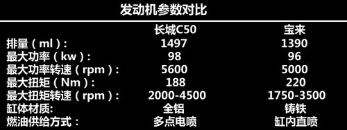 o LC50һ󱊌