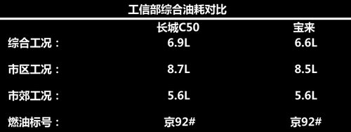 o LC50һ󱊌