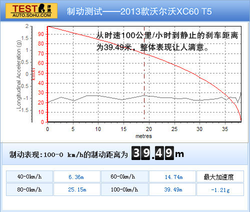 ֠ XC60  D DƬ