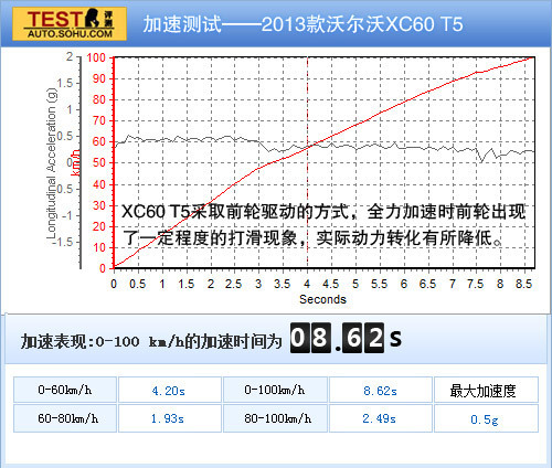 ֠ XC60  D DƬ