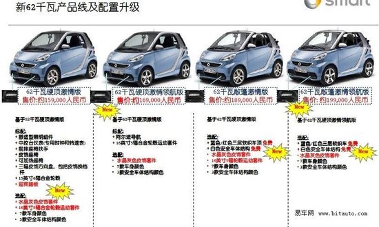A11.9f 2012smart fortwoع