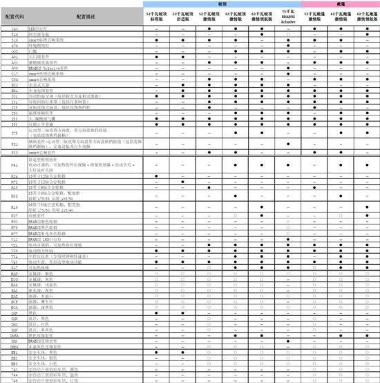 A11.9f 2012smart fortwoع