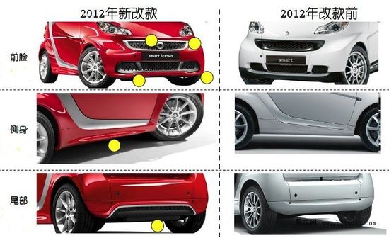 A11.9f 2012smart fortwoع