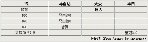 <A href=../../auto/Toyota/ TARGET=_blank><u><font color=#0000FF>S</font></u></a><font color=#cccccc  class=unnamed1>[<A href=../../auto/Toyota/price.html TARGET=_blank><u><font color=#cccccc >r</font></u></a> <A href=../../auto/Toyota/4S.html TARGET=_blank><u><font color=#cccccc >4S</font></u></a>]</font>/<A href=../../auto/VW/ TARGET=_blank><u><font color=#0000FF></font></u></a><font color=#cccccc  class=unnamed1>[<A href=../../auto/VW/price.html TARGET=_blank><u><font color=#cccccc >r</font></u></a> <A href=../../auto/VW/4S.html TARGET=_blank><u><font color=#cccccc >4S</font></u></a>]</font>/<A href=../../auto/Mazda/ TARGET=_blank><u><font color=#0000FF>R_</font></u></a><font color=#cccccc  class=unnamed1>[<A href=../../auto/Mazda/price.html TARGET=_blank><u><font color=#cccccc >r</font></u></a> <A href=../../auto/Mazda/4S.html TARGET=_blank><u><font color=#cccccc >4S</font></u></a>]</font> һ5܇Qb