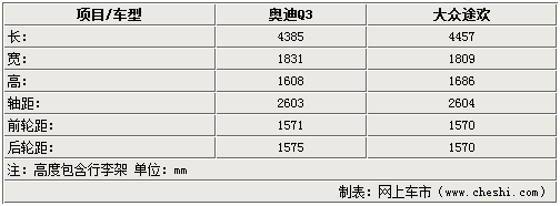 WQ325 2.0T+ϵy