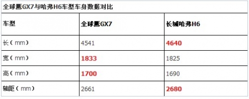 H6һ 
GX7ȫ挦H6