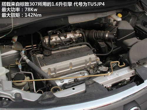 YMPV֮ LV80ծaNV200
