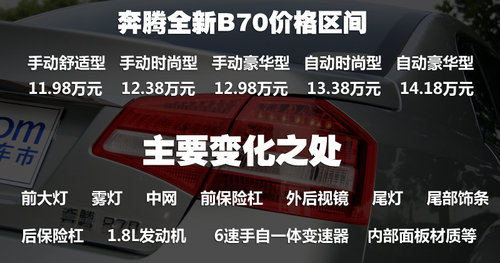 排量減低設(shè)計小改
奔流嶄新B70靜態(tài)解析