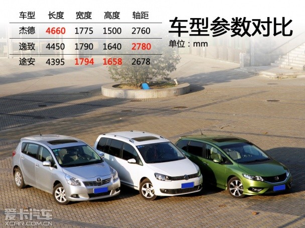 年輕生活家 杰德/途安/逸致實用性對比