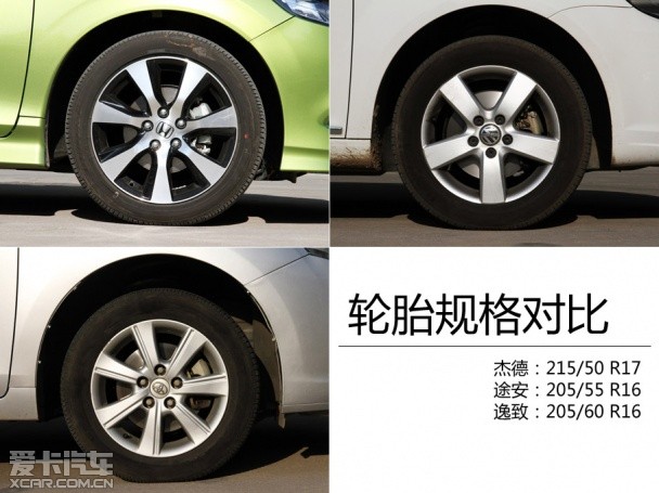 年輕生活家 杰德/途安/逸致實用性對比