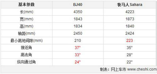 Ӳhî(dng) BJ40Nǰ