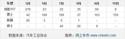 Ӳhî(dng) BJ40Nǰ