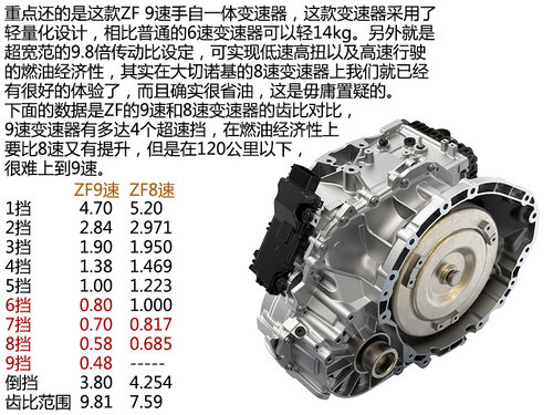 Č ԇ{Jeepɹ2.4L 9