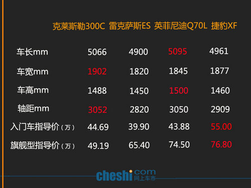 ĩNԾo 300C/ES/Q70L/XF(du)