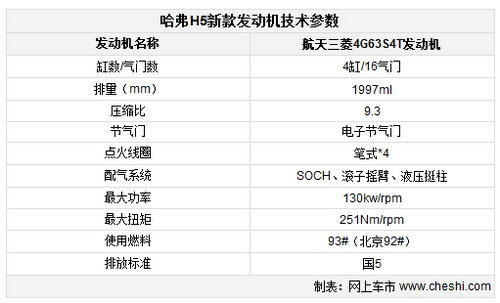 LǹH5ع 2.0T