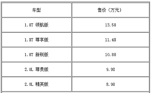 售8.98-13.58萬元 江淮瑞風S5正式上市