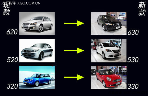 1.5LlәC 530Ϻ܇չ