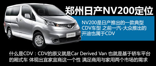 NV200ƳCVT܇ ܇