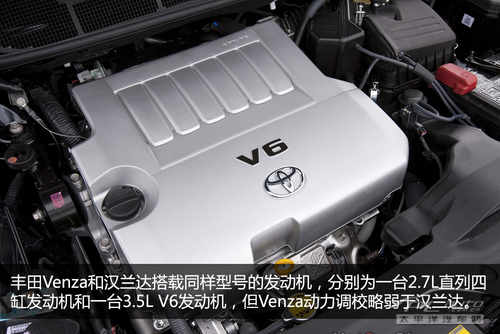 SSUV Venza68ʽ