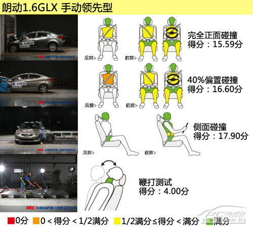 10萬元車型主導 新NCAP五星安全車型推薦