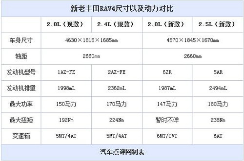 18.38f a(chn)SȫRAV4rع
