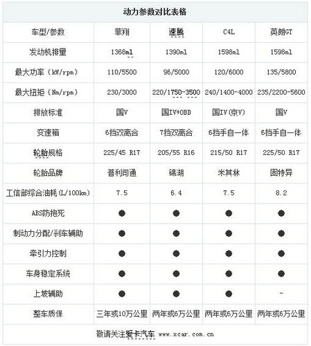 節能高效之選 小排量渦輪增壓車型對比