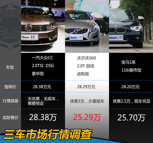 ͬ28.3fԪ CC/S60/R1ϵͬr