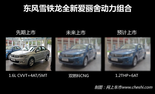 全新愛麗舍9月底上市 新老款將同時銷售