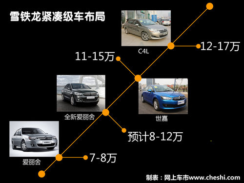 全新愛麗舍9月底上市 新老款將同時銷售