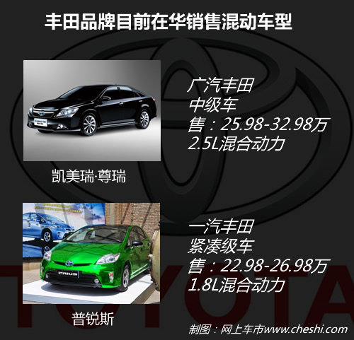 1.5Ll(f)(dng)C(j)+늙C(j) S￨_(dng)