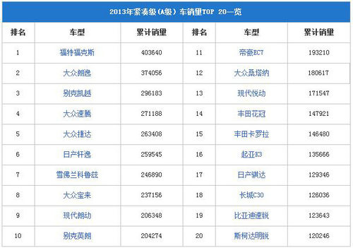 ϵ@ 2013A܇NTOP20