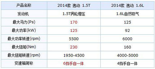 xӢ 2014L(zhng)݄(dng)ُ(gu)I(mi)ָ