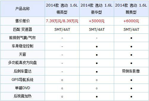 xӢ 2014L(zhng)݄(dng)ُ(gu)I(mi)ָ