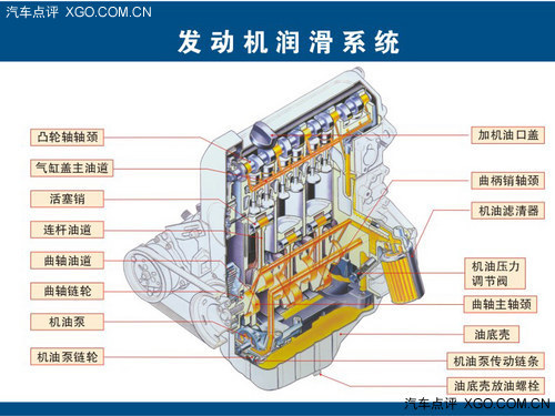 春節(jié)前車輛養(yǎng)護(hù) 如何正確啟動(dòng)和熱車
