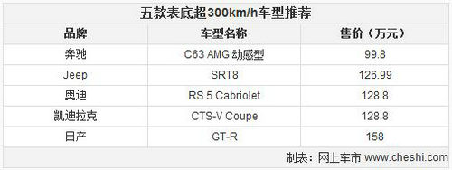300km/h(jng)(chng) 160f(wn)O܇