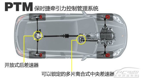 7300D(zhun)ɲA ·ܳɫSUV]