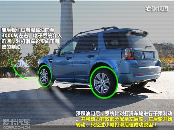 ˵x 50f(wn)Ԫ(ni)ӲSUV]