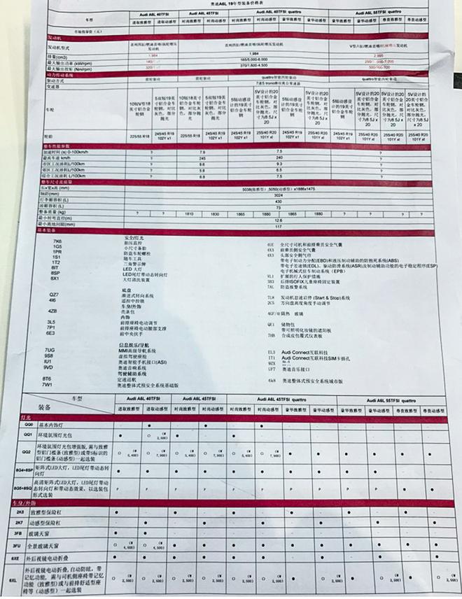 全新奧迪A6L配置曝光