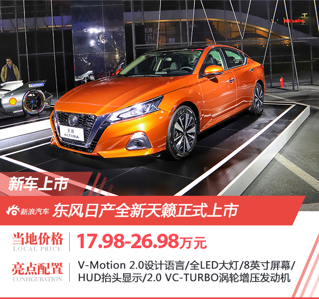 一周新車回顧