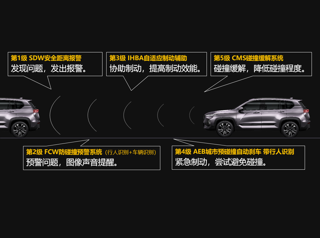滿足多種場景需求