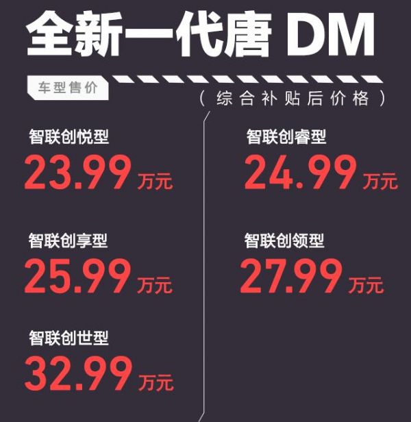 12.99-32.99fԪ ȁȫһ/DM
