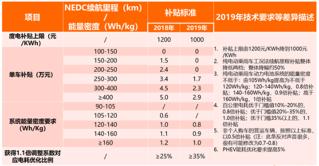 補貼退坡后