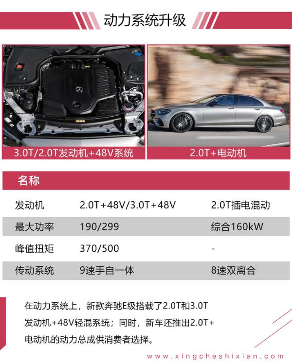 干貨都在這! 看看新款奔馳E級(jí)都升級(jí)了啥?