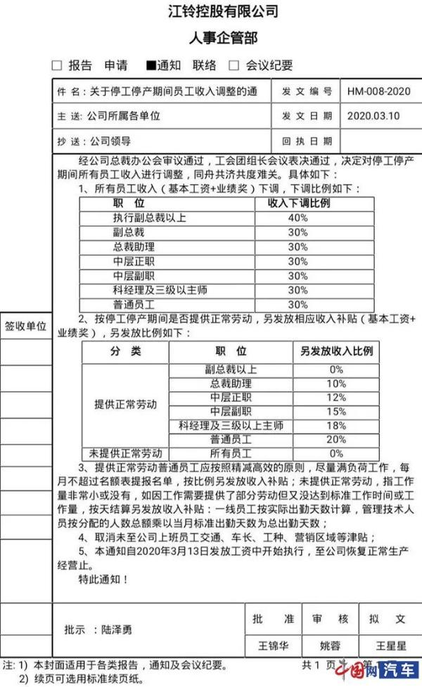 江鈴控股宣布停產停工 員工降薪30%