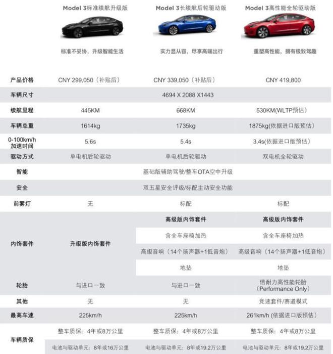 國產Model