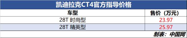 凱迪拉克CT4正式上市 售23.97-25.97萬元