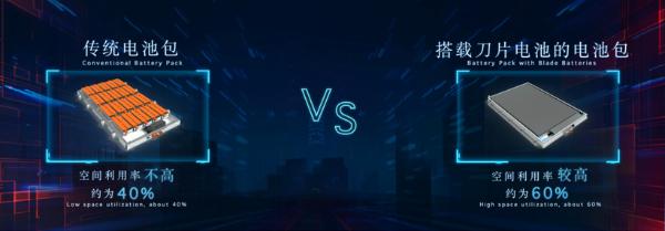比亞迪發(fā)布“刀片電池” 欲為磷酸鐵鋰正名
