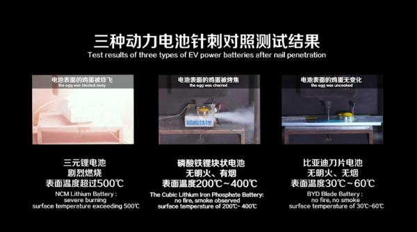 比亞迪發(fā)布“刀片電池” 欲為磷酸鐵鋰正名