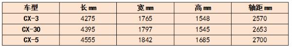 2020年馬自達唯一款新車?CX-30能帶馬自達突破困境嗎?