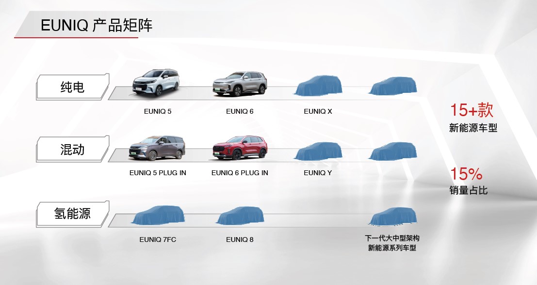 上汽MAXUS